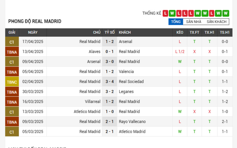 Real Madrid vs Athletic Bilbao