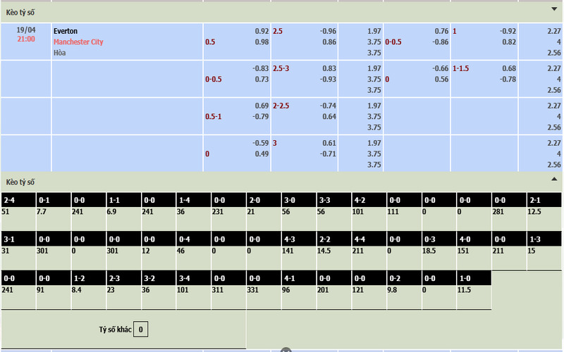 Tỷ lệ kèo nhà cái giữa Everton vs Manchester City