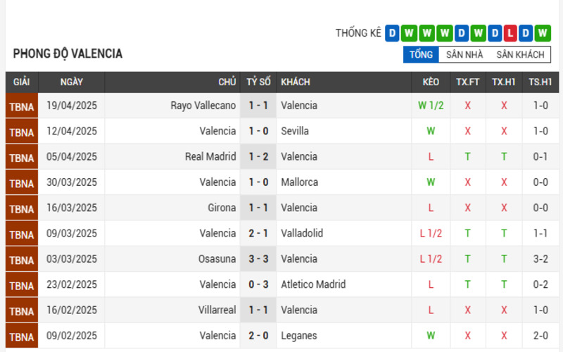 Valencia vs Espanyol