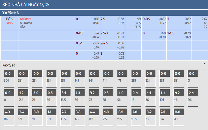 Các tỷ lệ kèo nhà cái và dự đoán Atalanta vs Roma