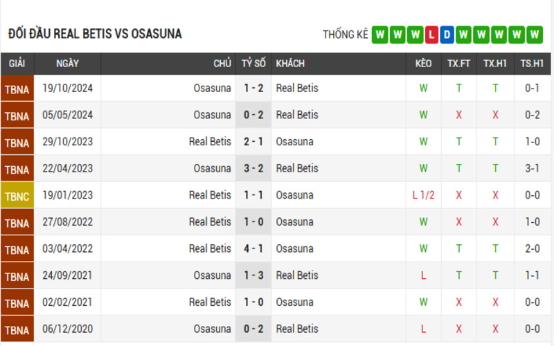 Đối đầu Real Betis vs Osasuna 