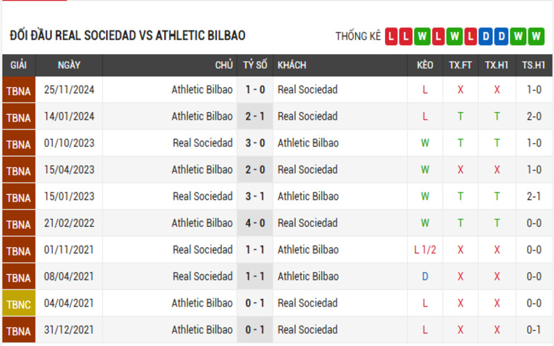 Đối đầu Real Sociedad vs Athletic Bilbao 
